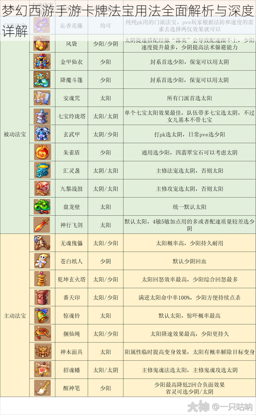 梦幻西游手游卡牌法宝用法全面解析与深度详解