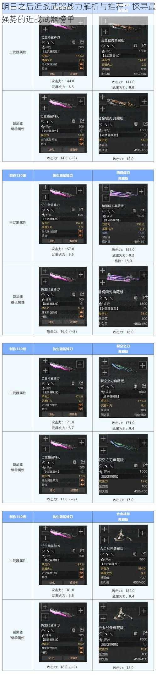 明日之后近战武器战力解析与推荐：探寻最强势的近战武器榜单