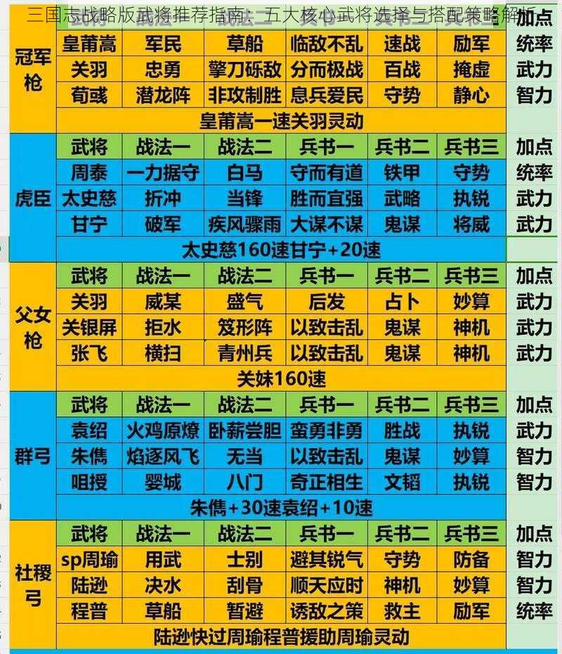 三国志战略版武将推荐指南：五大核心武将选择与搭配策略解析