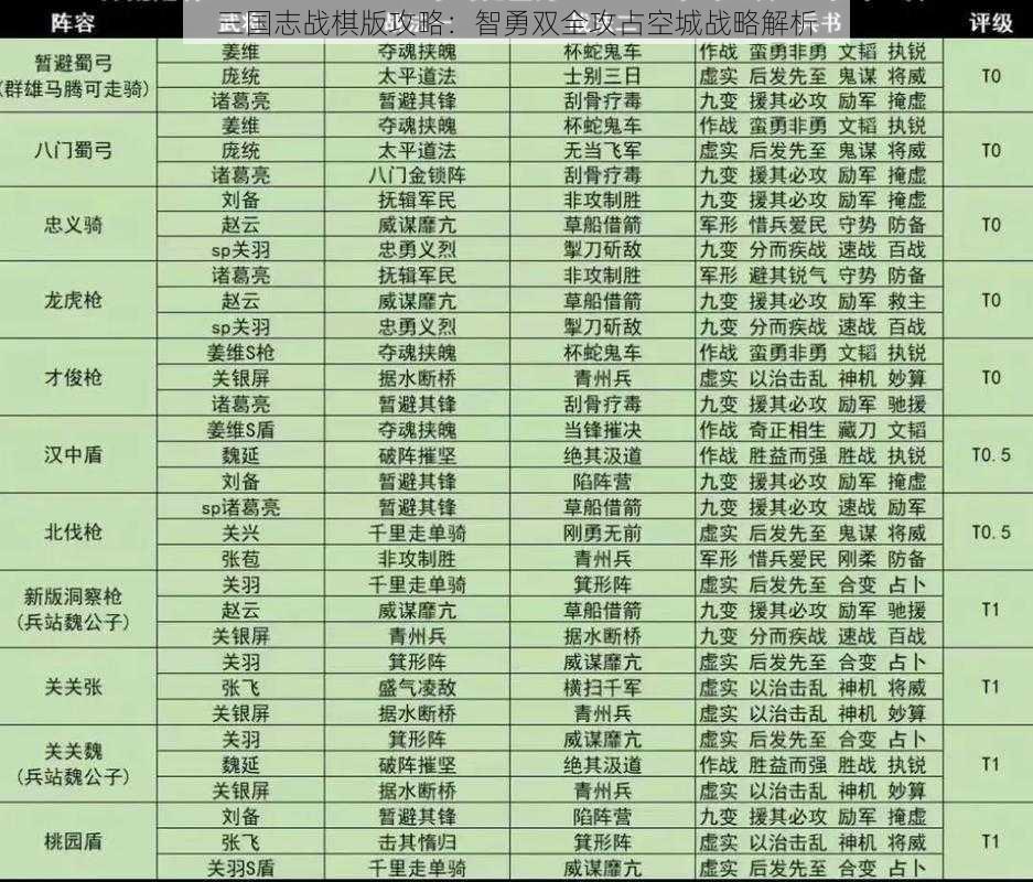 三国志战棋版攻略：智勇双全攻占空城战略解析