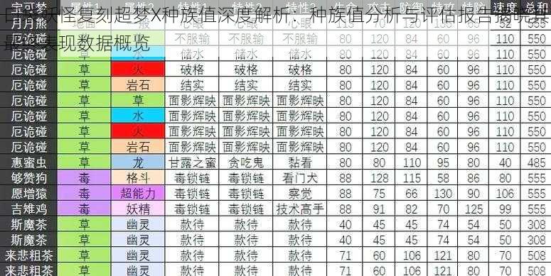 口袋妖怪复刻超梦X种族值深度解析：种族值分析与评估报告揭晓其最终表现数据概览