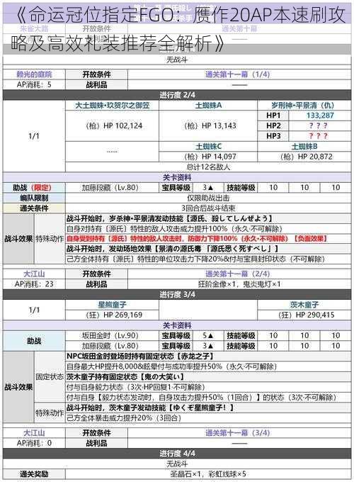 《命运冠位指定FGO：赝作20AP本速刷攻略及高效礼装推荐全解析》