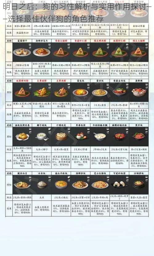 明日之后：狗的习性解析与实用作用探讨——选择最佳伙伴狗的角色推荐