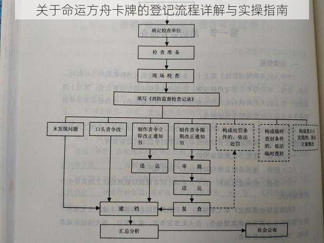 关于命运方舟卡牌的登记流程详解与实操指南