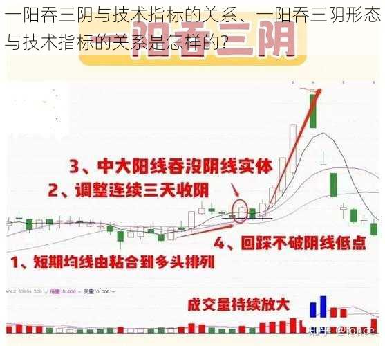 一阳吞三阴与技术指标的关系、一阳吞三阴形态与技术指标的关系是怎样的？