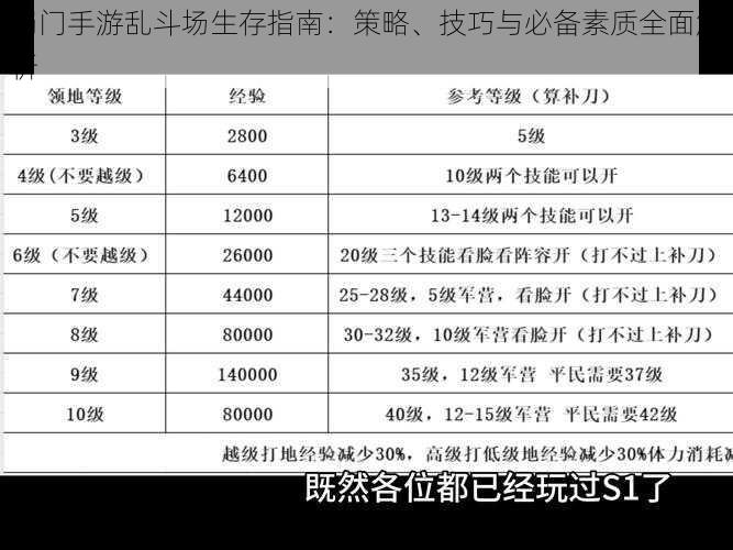 蜀门手游乱斗场生存指南：策略、技巧与必备素质全面解析