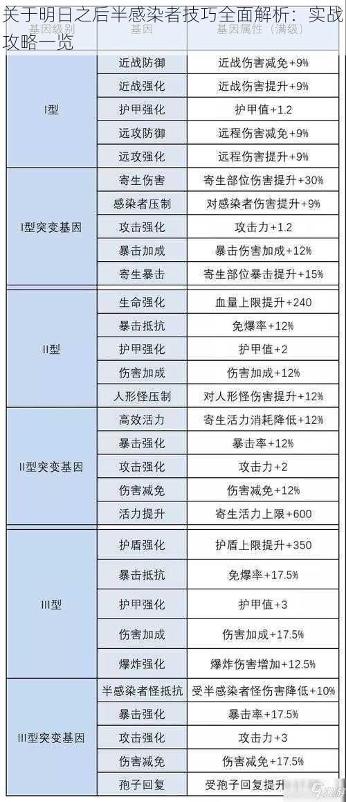 关于明日之后半感染者技巧全面解析：实战攻略一览