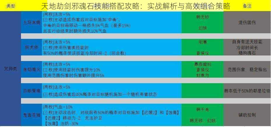 天地劫剑邪魂石技能搭配攻略：实战解析与高效组合策略