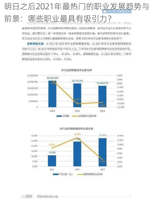 明日之后2021年最热门的职业发展趋势与前景：哪些职业最具有吸引力？