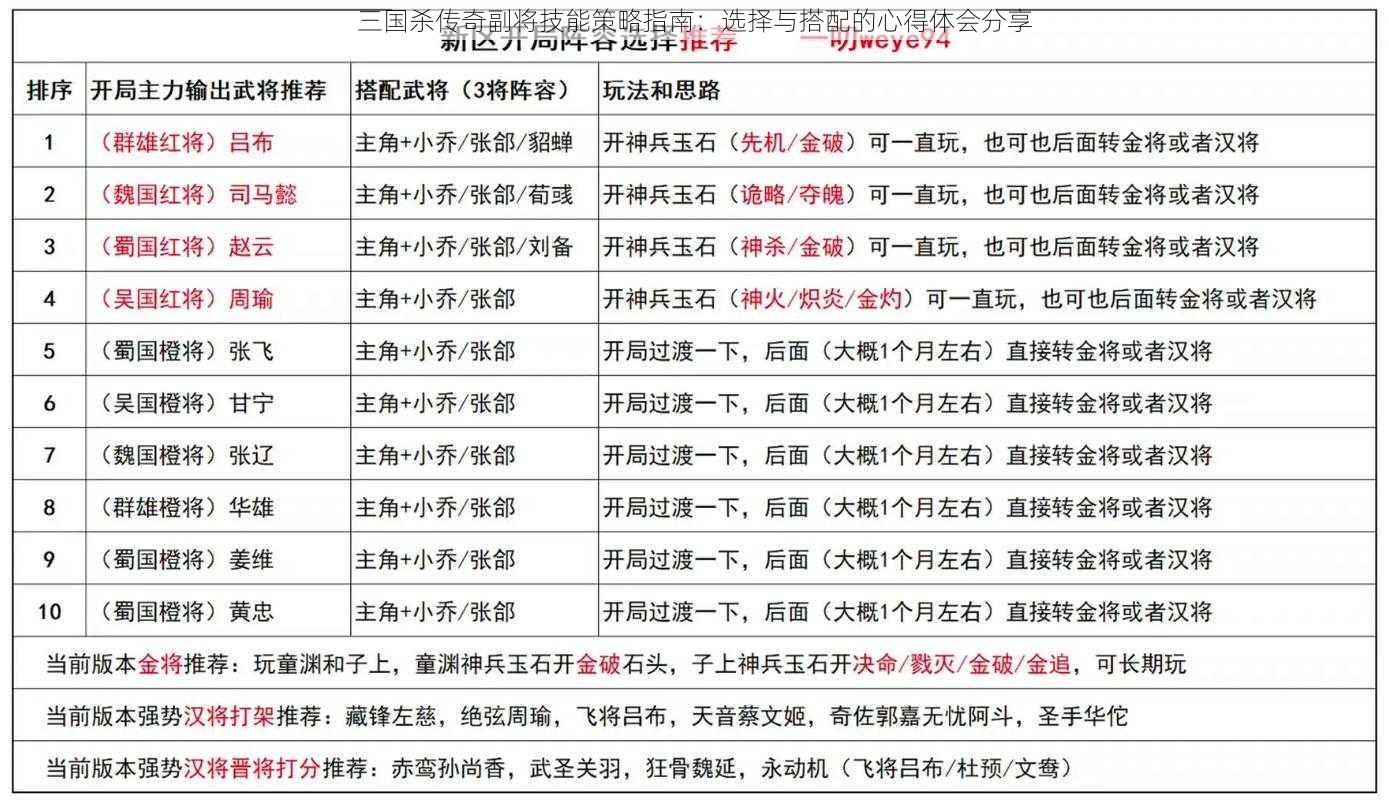 三国杀传奇副将技能策略指南：选择与搭配的心得体会分享