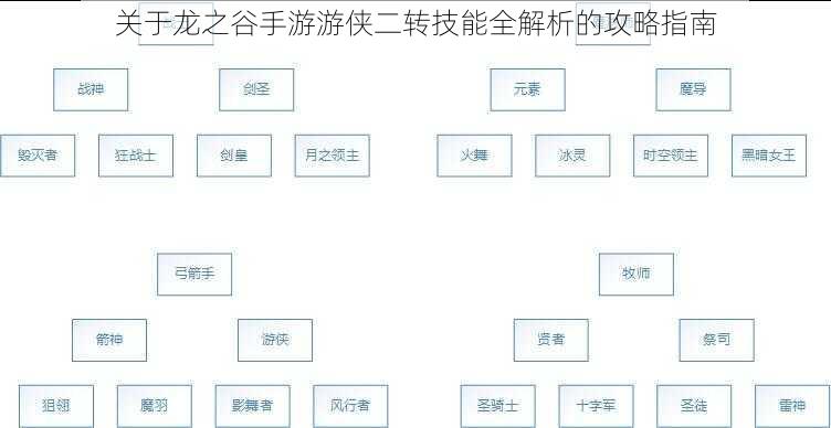 关于龙之谷手游游侠二转技能全解析的攻略指南