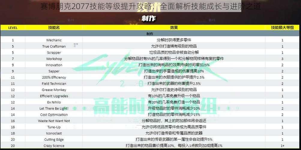 赛博朋克2077技能等级提升攻略：全面解析技能成长与进阶之道