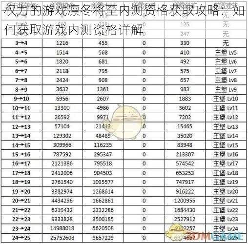 权力的游戏凛冬将至内测资格获取攻略：如何获取游戏内测资格详解