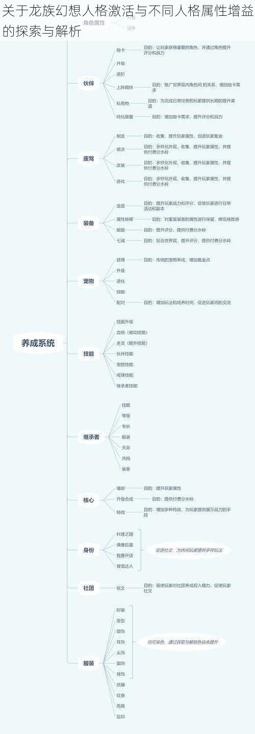 关于龙族幻想人格激活与不同人格属性增益的探索与解析