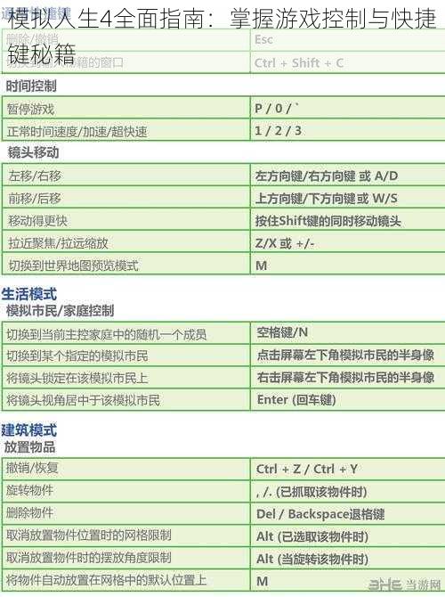 模拟人生4全面指南：掌握游戏控制与快捷键秘籍