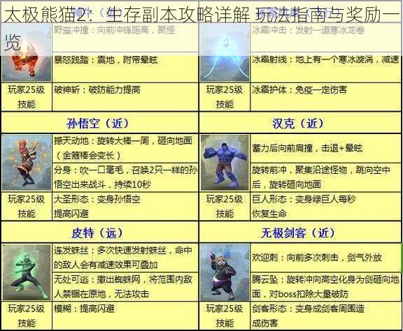 太极熊猫2：生存副本攻略详解 玩法指南与奖励一览