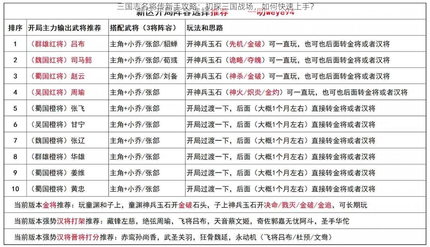 三国志名将传新手攻略：初探三国战场，如何快速上手？