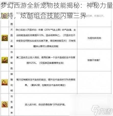 梦幻西游全新宠物技能揭秘：神秘力量加持，炫酷组合技能闪耀三界