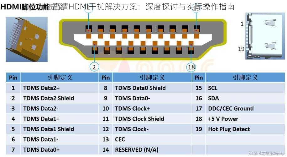 高清HDMI干扰解决方案：深度探讨与实际操作指南