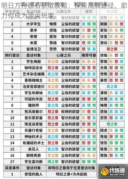 明日方舟源石获取攻略：探索高效途径，助力你成为顶尖玩家