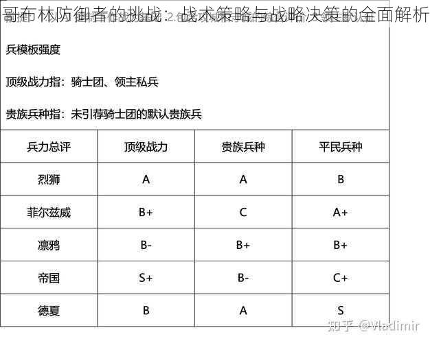 哥布林防御者的挑战：战术策略与战略决策的全面解析