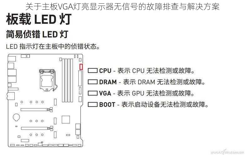 关于主板VGA灯亮显示器无信号的故障排查与解决方案