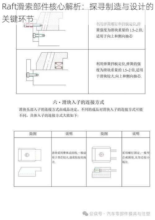 Raft滑索部件核心解析：探寻制造与设计的关键环节