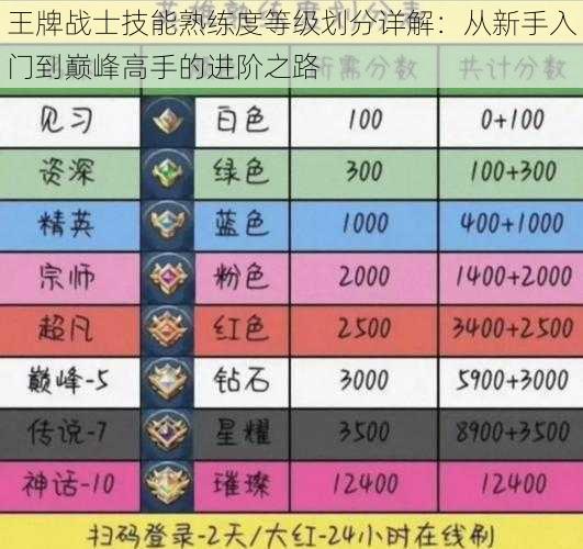 王牌战士技能熟练度等级划分详解：从新手入门到巅峰高手的进阶之路