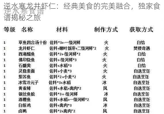 逆水寒龙井虾仁：经典美食的完美融合，独家食谱揭秘之旅