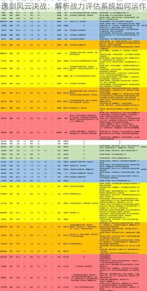 逸剑风云决战：解析战力评估系统如何运作