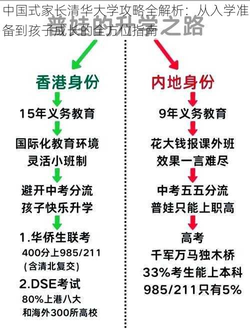 中国式家长清华大学攻略全解析：从入学准备到孩子成长的全方位指南