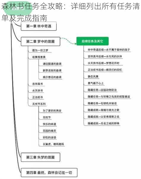 森林书任务全攻略：详细列出所有任务清单及完成指南