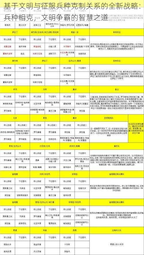 基于文明与征服兵种克制关系的全新战略：兵种相克，文明争霸的智慧之道