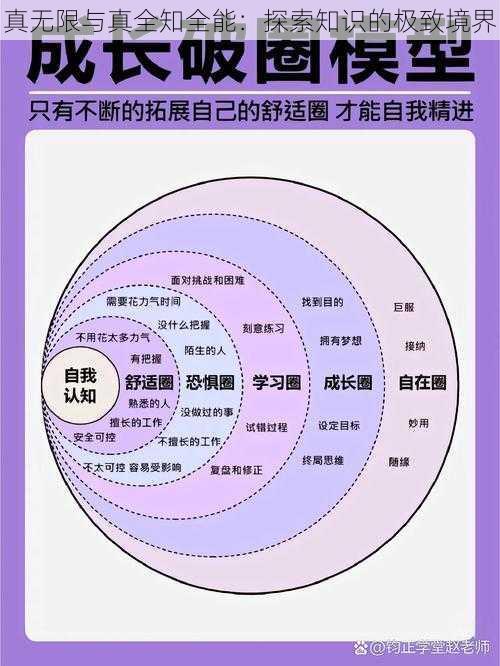 真无限与真全知全能：探索知识的极致境界