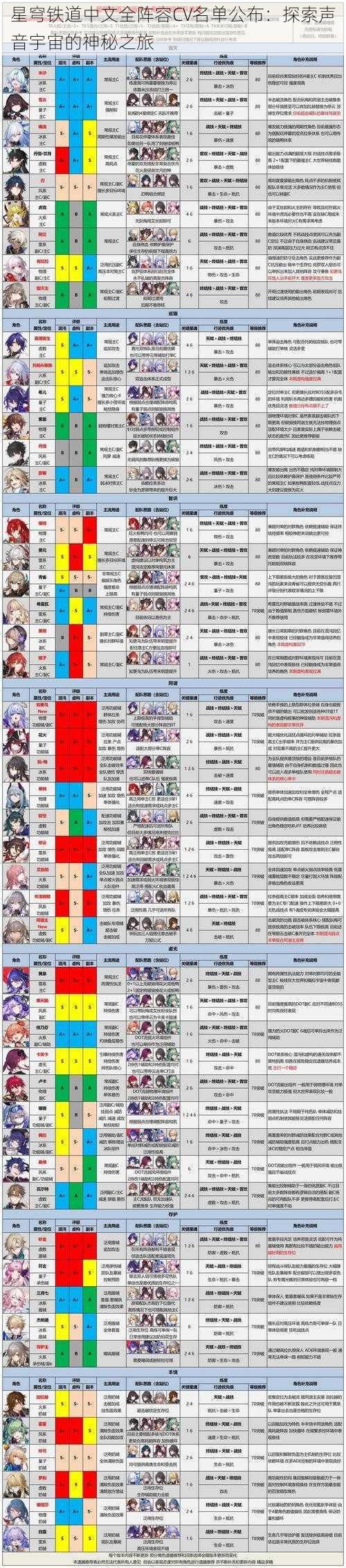 星穹铁道中文全阵容CV名单公布：探索声音宇宙的神秘之旅