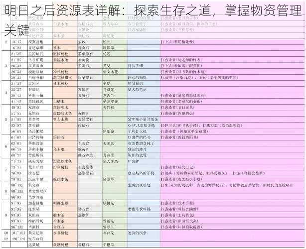 明日之后资源表详解：探索生存之道，掌握物资管理关键