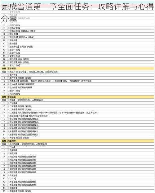 完成普通第二章全面任务：攻略详解与心得分享