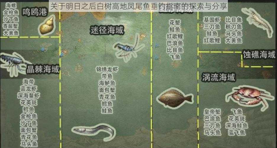 关于明日之后白树高地凤尾鱼垂钓指南的探索与分享