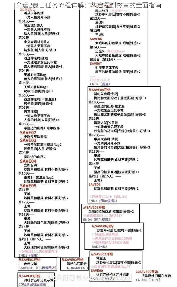 命运2遗言任务流程详解：从启程到终章的全面指南