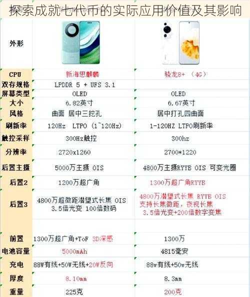 探索成就七代币的实际应用价值及其影响