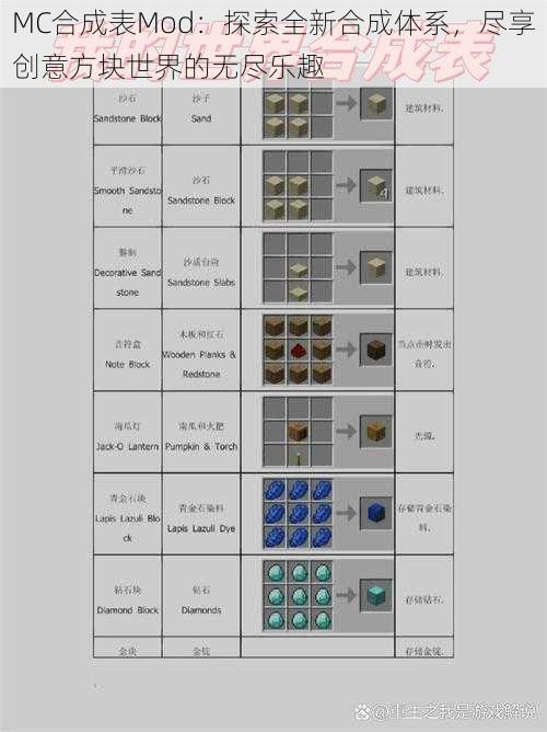 MC合成表Mod：探索全新合成体系，尽享创意方块世界的无尽乐趣