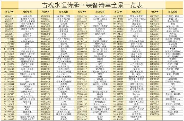 古魂永恒传承：装备清单全景一览表