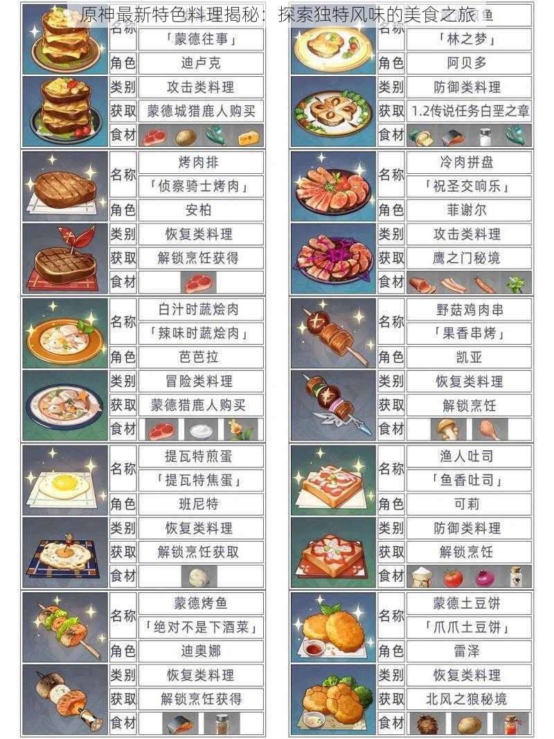 原神最新特色料理揭秘：探索独特风味的美食之旅