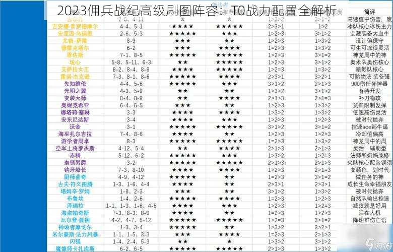 2023佣兵战纪高级刷图阵容：T0战力配置全解析