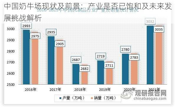 中国奶牛场现状及前景：产业是否已饱和及未来发展挑战解析