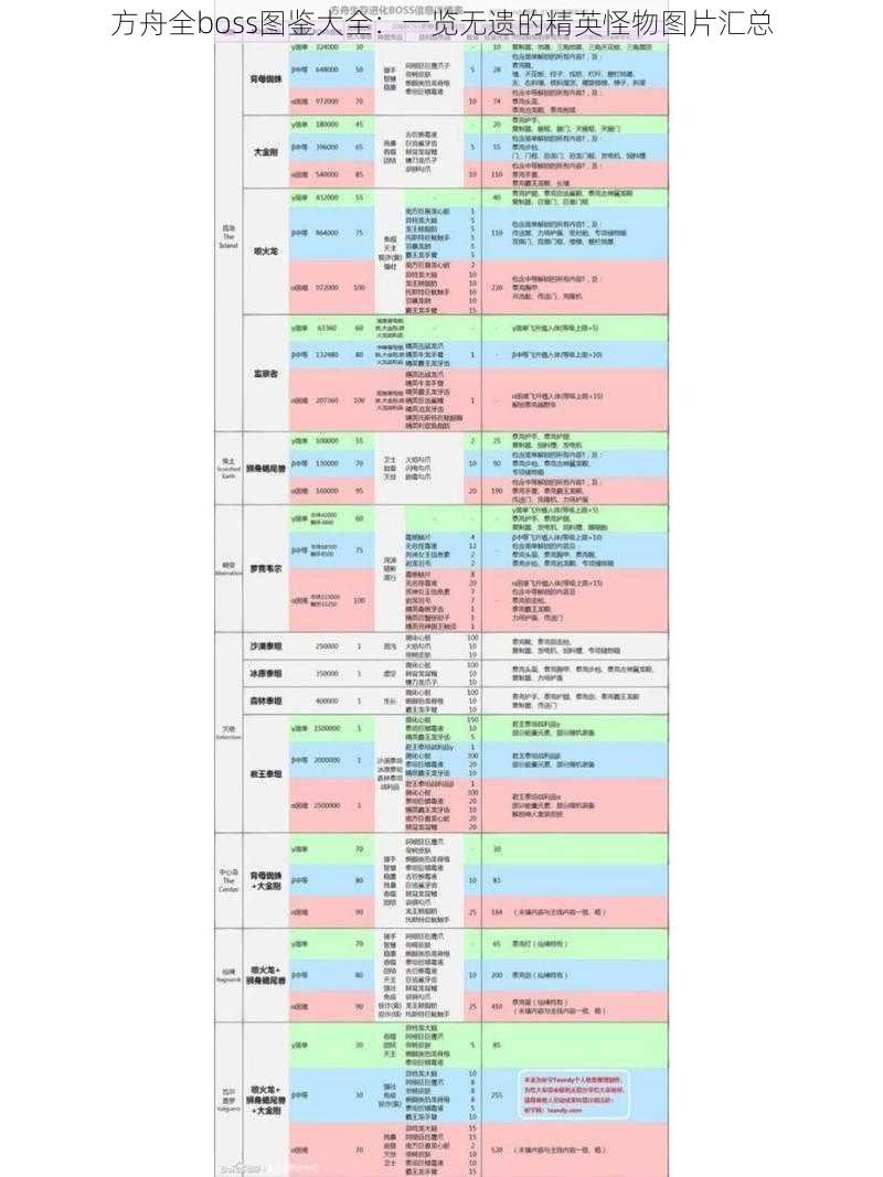 方舟全boss图鉴大全：一览无遗的精英怪物图片汇总