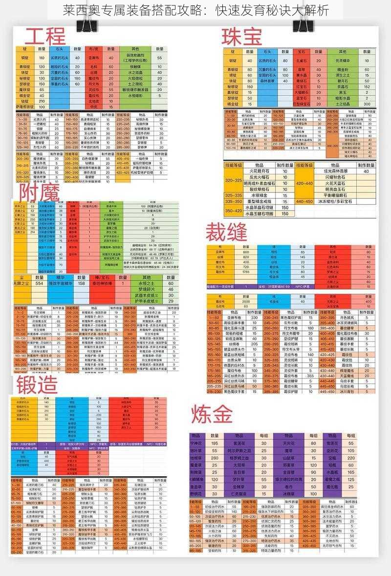 莱西奥专属装备搭配攻略：快速发育秘诀大解析