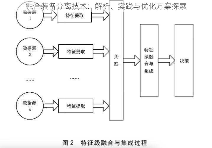 融合装备分离技术：解析、实践与优化方案探索