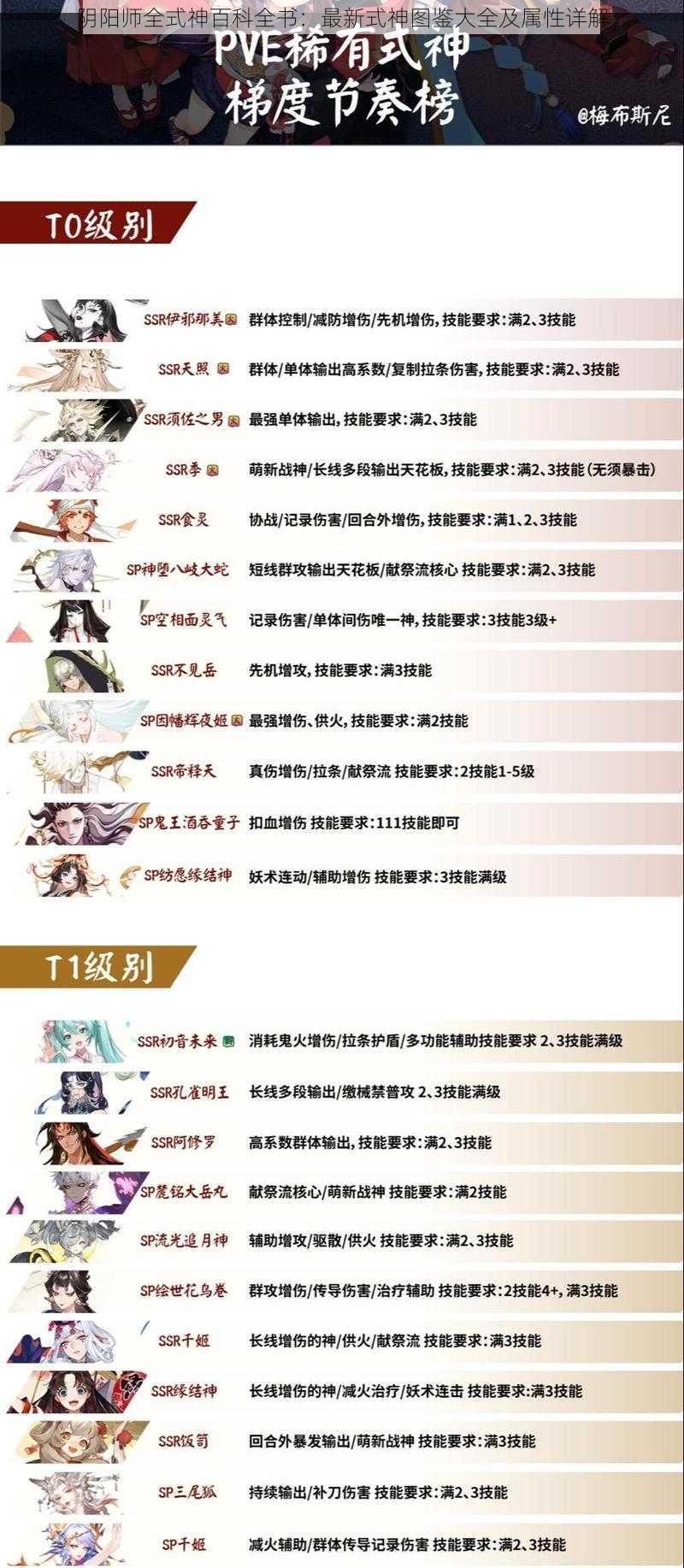 阴阳师全式神百科全书：最新式神图鉴大全及属性详解