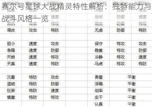 赛尔号星球大战精灵特性解析：独特能力与战斗风格一览